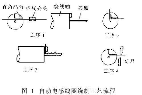 全自动绕线机的工艺流程