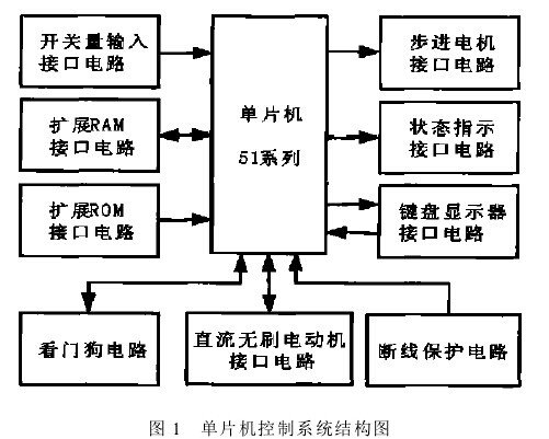 全自动绕线机系统的基本结构