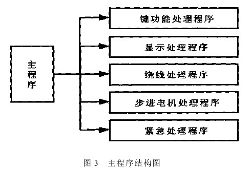 全自动绕线机的原理