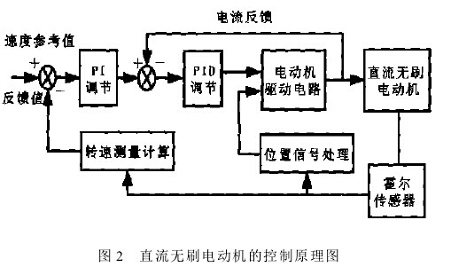 全自动绕线机的原理