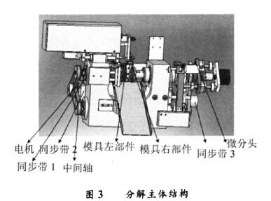 全自动绕线机,线圈绕线机,自动绕线机,绕线机结构