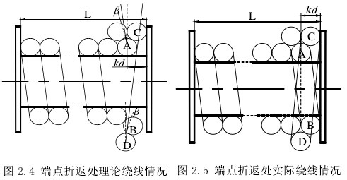 全自动绕线机的排线原理