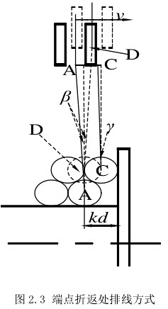 全自动绕线机的排线原理