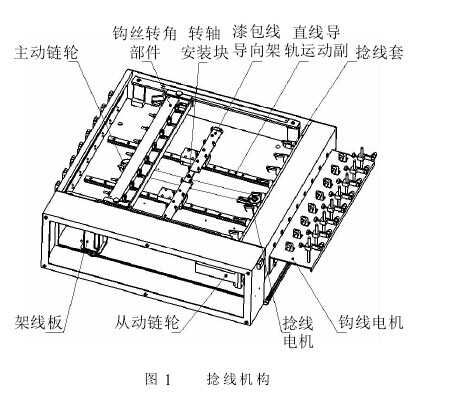 多轴全自动绕线机捻线机构