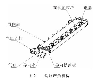 多轴全自动绕线机钩丝机构