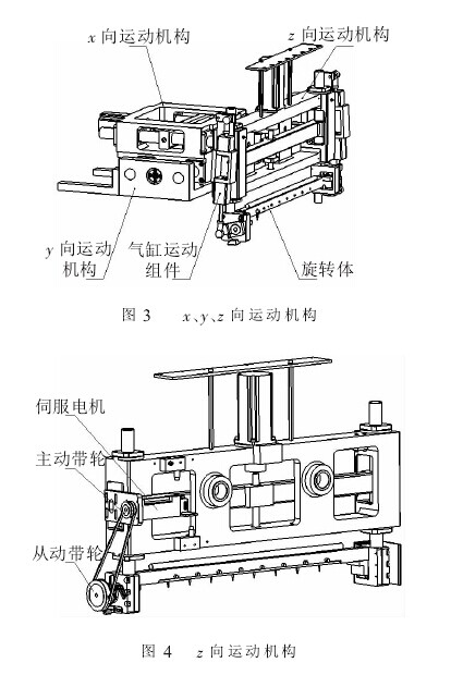 多轴全自动绕线机运动机构