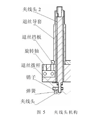 多轴全自动绕线机夹线头机构
