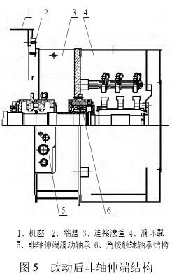 改动后全自动绕线机滑动轴承