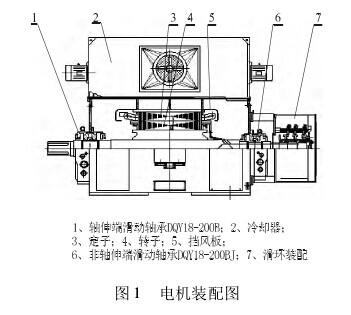 全自动绕线机电机装配图
