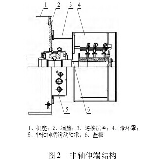 全自动绕线机结构