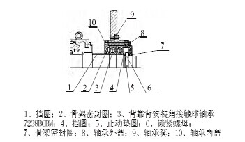 全自动绕线机滑动轴承