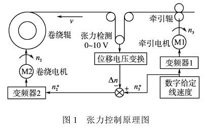 卷绕机构工作原理