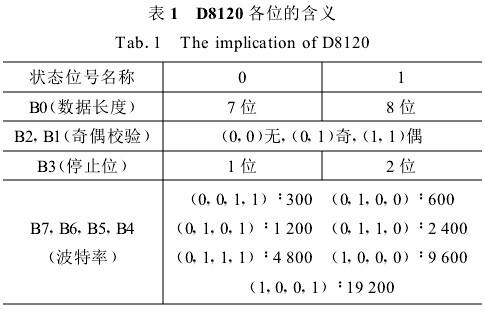 PLC与伺服放大器的通信