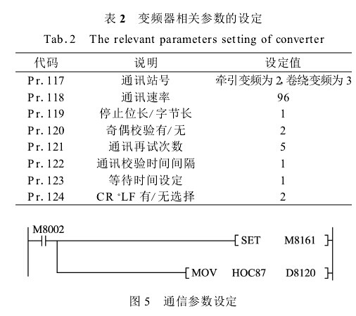 PLC与变频器的通信