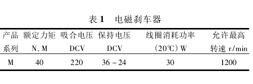 单片机控制启动和停车系统