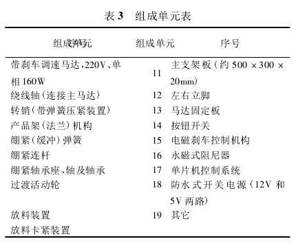 绕线机简单化的组成单元