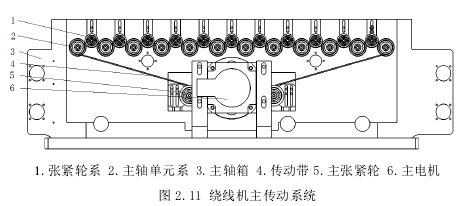 绕线机主传动系统