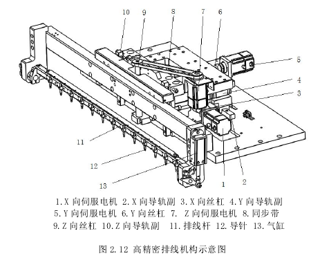 高精密排线装置