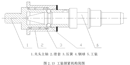 工装锁紧机构