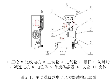 全自动绕线机系统结构如图