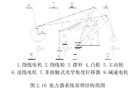 张力器系统原理结构简图