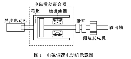 电磁调速电动机结构与工作原理