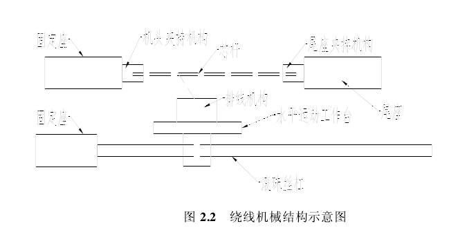 绕线机结构示意图
