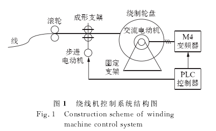  全自动绕线机的系统结构