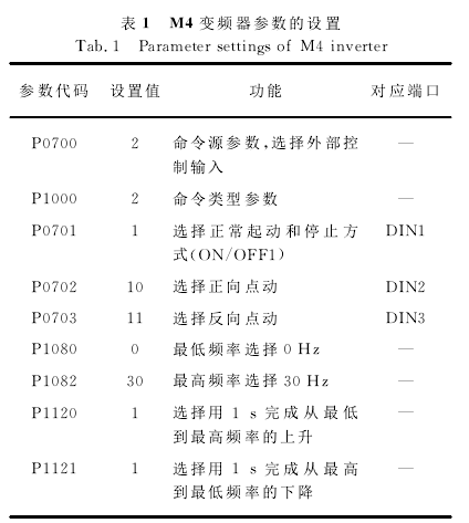 M4变频器的参数选用与设置