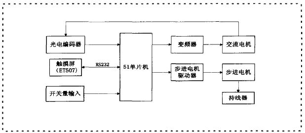 单片机控制系统结构图