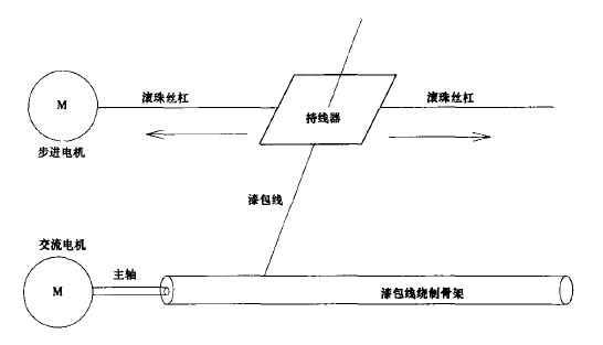 绕线机的原理图