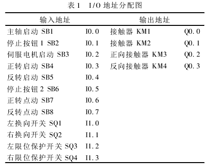 全自动绕线机的绕线控制原理