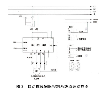 自动绕线机的自动排线伺服控制原理