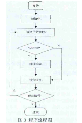 自动绕线机工作流程