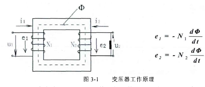 电力变压器的基本原理