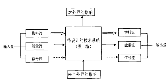 绕线机系统的方案
