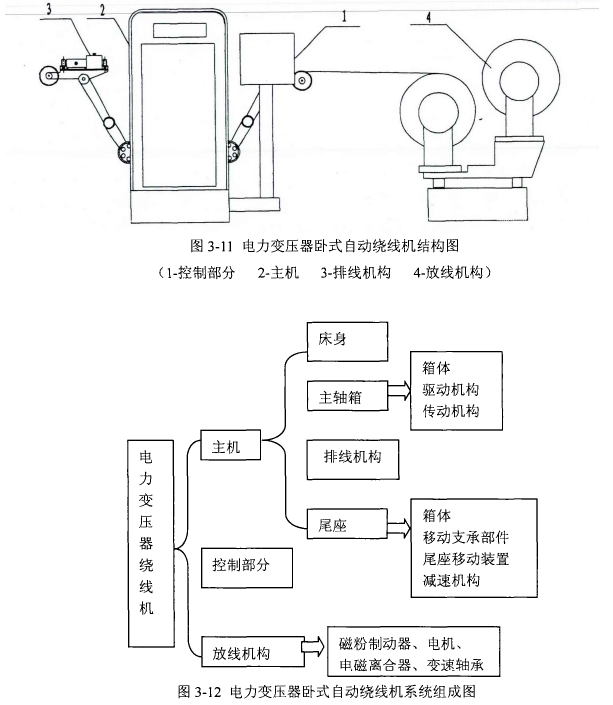 自动绕线机系统组成图