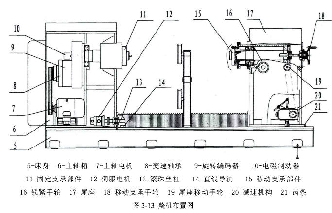 卧式自动绕线机整机布置图