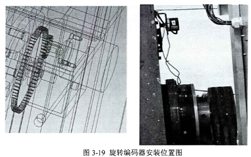 三维视图与安装位置