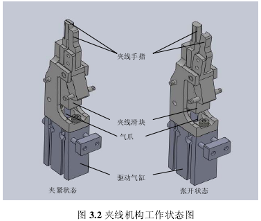 绕线机夹剪线机构