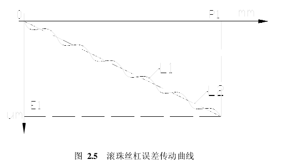 自动绕线机的误差来源提