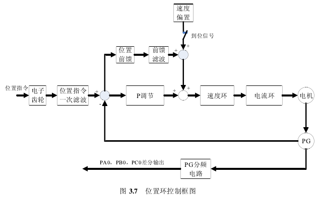 绕线机控制结构框图