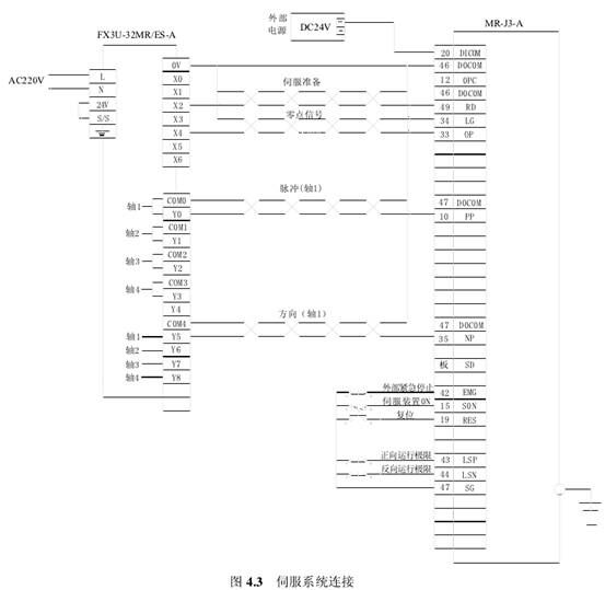 伺服系统接口电路设计