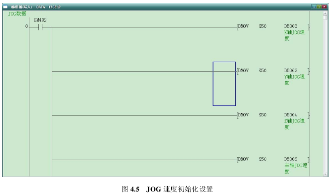 各轴 JOG 速度的初始化