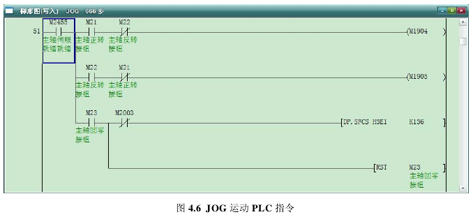 绕线机运动控制模块