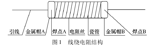线绕电阻结构