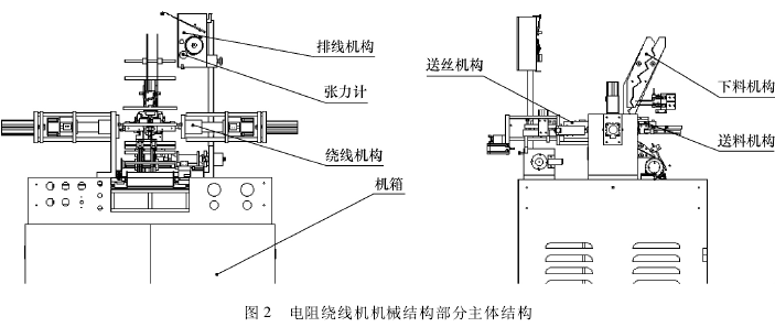 电阻绕线机的结构及工作原理