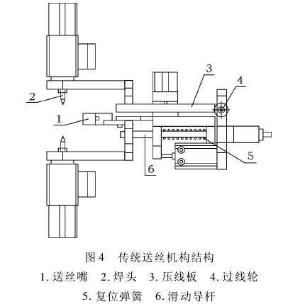 传统送丝机构结构