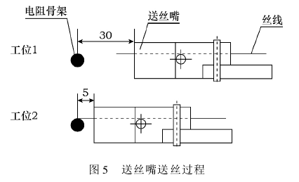 送丝嘴送丝过程