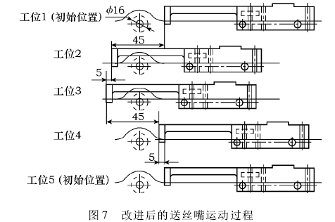 改进后的送丝嘴运动过程